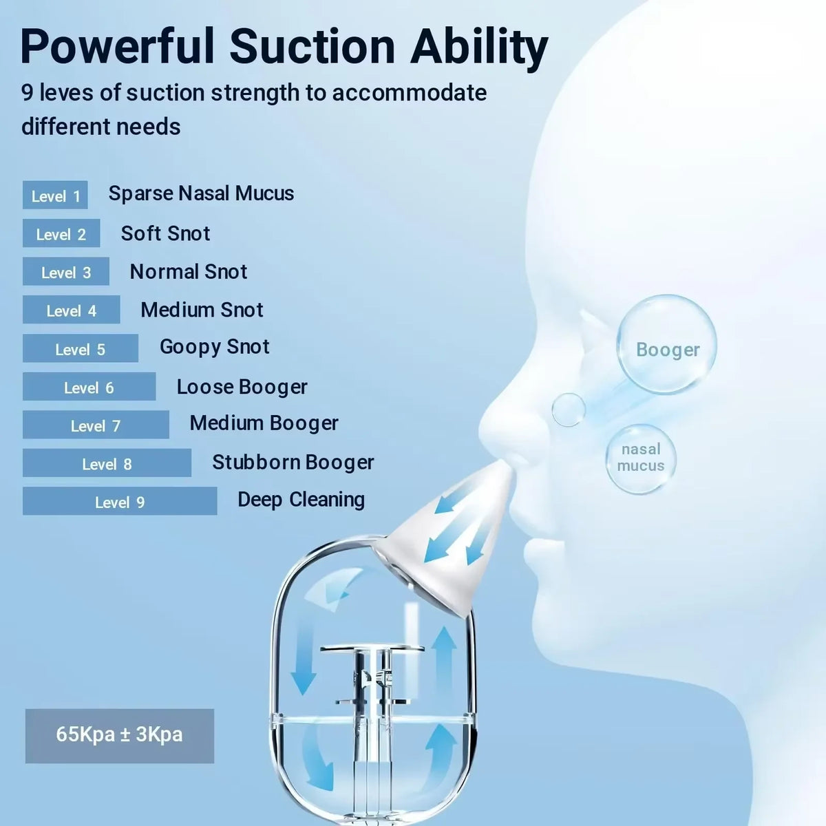 Baby Nasal Aspirator